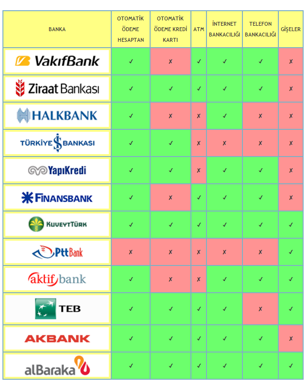 Anlaşmalı Bankalar